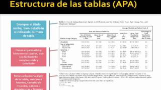 ¿Cómo presentar los resultados de tu tesis Parte 2 [upl. by Neumeyer]