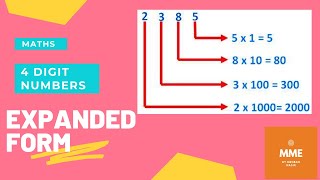 onlineclasses maths Expanded form 4digit numbers for kids [upl. by Stubbs]