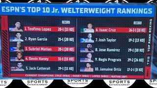 ESPNTOP RANK REVEALS CONTROVERSIAL top 10 Jr Welterweight Rankings [upl. by Ahsinrac]