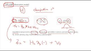 선형 칼만 필터의 기초 3 칼만 게인의 역할 [upl. by Idyak]