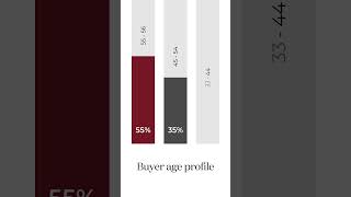 Whos Buying Luxury Property in the Algarve [upl. by Proudman]