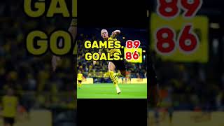 Erling Haaland Stats for Borussia Dortmund goals football sports haaland shorts viralvideo [upl. by Elgna]