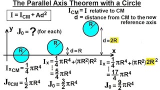 Mechanical Engineering Ch 12 Moment of Inertia 32 of 97 Parallel Axis Theorem Circle [upl. by Ferris]