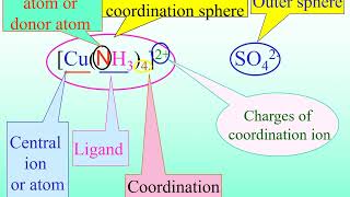 Valence Bond Theory of coordination compounds [upl. by Tratner]