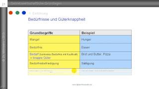 2 Mangel  Bedürfnisse  Bedarf  knappe Güter  Bedürfnisbefriedigung  Nutzen [upl. by Carie329]