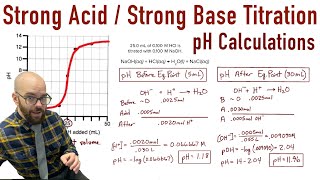 how to draw AcidBase titration Curve and selection of Suitable indicator for Titration As Chemistry [upl. by Emerson]