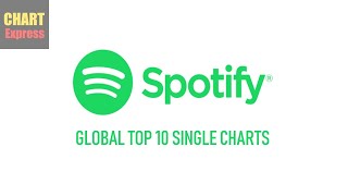 Global Spotify Charts  Top 10  10112024  ChartExpresss [upl. by Leaffar912]