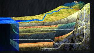 Groundwater introduction [upl. by Nicholson836]