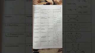 Msc Chelate compounds [upl. by Enaz]