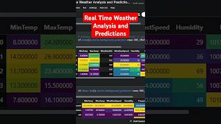 RealTime Weather Forecast for Next Hours Using Python amp AI  OpenWeatherMapAPI machinelearning ai [upl. by Anairda]