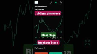 Jublient Pharmova Breakout Stock Simply Buy and Hold stockmarket [upl. by Sirotek]