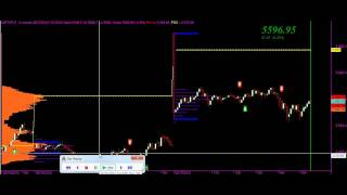 SMV Trend Trading System  Bar Replay [upl. by Seligman308]