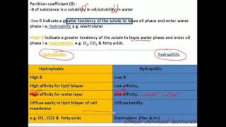 2 partition coefficient amp permeability coefficient [upl. by Arreit]