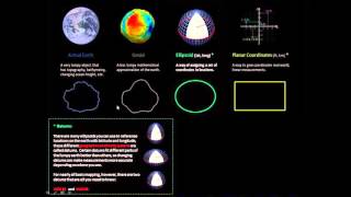 Coordinate System Jargon geoid datum projection [upl. by Athallia214]