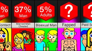 Probability Comparison Love Dating and Relationships [upl. by Frantz]