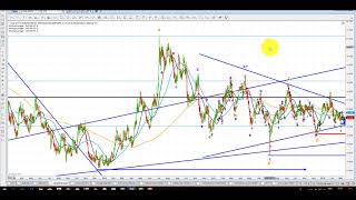 Elliott Wave Analysis of Gold amp Silver as of 13th March 2018 [upl. by Laet989]