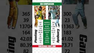 Ricky Ponting vs Sourav Ganguly ODI Career Comparison 🏏 Cric Link  shorts cricket [upl. by Rugg253]