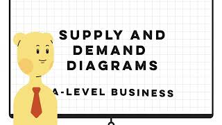 Supply and Demand Explained  ALevel Business Key Concepts Breakdown [upl. by Boswell]