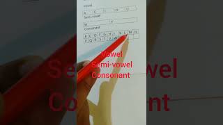 Vowel semivowel consonant grammar [upl. by Alemaj]