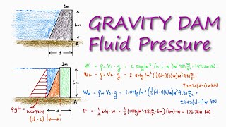 Gravity Dam HYDROSTATIC Pressure in 2 Minutes [upl. by Jordanson]