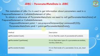 Lesson  26  JDBC  ParameterMetaData in JDBC [upl. by Anhej]