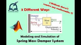 Modeling and Simulation of Spring Mass Damper System  MATLAB [upl. by Adnerak]