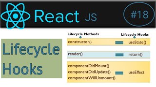 18  React Lifecycle amp Hooks  useeffect hook example  lifecycle in functional component react [upl. by Artinek193]