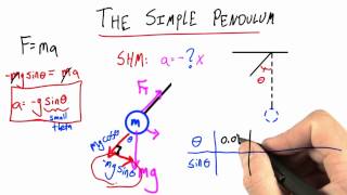 Small Angle Approximations  Intro to Physics [upl. by Ahsinet]