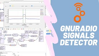 gnuradio channels detector [upl. by Nosrac]