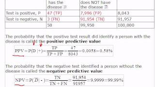 Stat 253 Ch3 Contingency Tables Bayes Rule [upl. by Stevens]