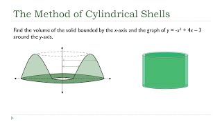 The Method of Cylindrical Shells [upl. by Osyth]