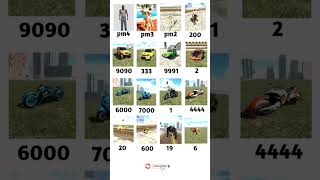 All Real Cheat Code 🤑 ✅ in Indian bike Driving 3d New Update shortfeed shorts [upl. by Llewop110]