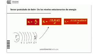 Los 4 postulados de Bohr [upl. by Foushee]