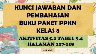 Jawaban amp Pembahasan Aktivitas 52 Tabel 54 Halaman 117 118 Buku Paket PPKn Kelas 8 Kemdikbud RI [upl. by Nomrej]