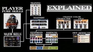 Ronin the last Samurai major skills explained [upl. by Alita74]