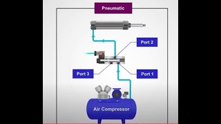 spool valve  1 صمام التحكم السولينويد  lec 36  solenoid valve  Classic control  automation [upl. by Aihc]