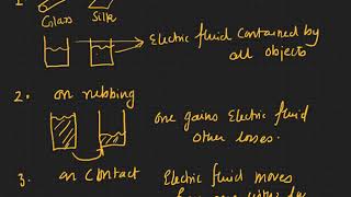 History of Electricity iv one Fluid Theory [upl. by Htiel]