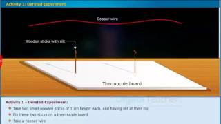 Oersted Experiment Class 10 Physics  Smart Class [upl. by Schroer]