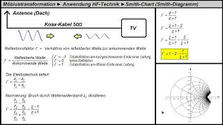 Video zur Zeit defekt Ton und Bild asynchron Möbius Transformation ►Anwendung SmithDiagramm [upl. by Assen]
