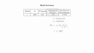 How to Read the Model Summary Table Used In SPSS Regression [upl. by Ayal322]