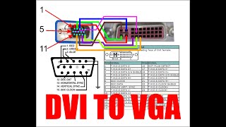 DVI TO VGA NOT WORKING [upl. by Alroy]