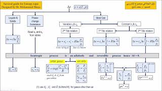 18 Isentropic efficiency of a turbine with Example [upl. by Pruter]