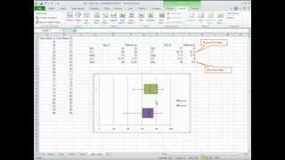 How to Create a Box and Whisker Plot in Excel 2010 [upl. by Ecnerwaled]