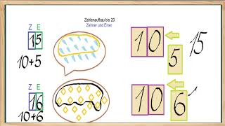 Zahlen bis 20Mach mit Zahlenaufbau bis 20 Klasse 1Baukasten [upl. by Pollack]