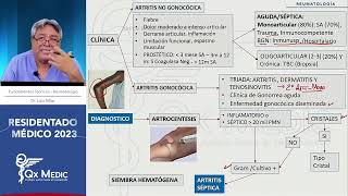 Reumatología  2 Monoartritis [upl. by Hoj]