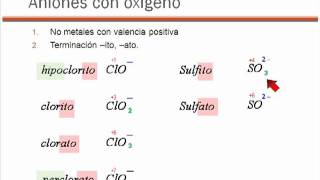 02 Iones o Radicales  Aniones con Oxigenomp4 [upl. by Maryanne]