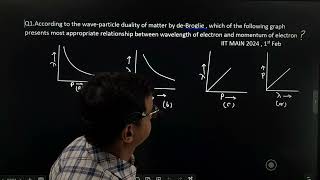 INTRESTING QUESTION FROM DE BROGLIE EQUATION ASKED IN IIT MAINS [upl. by Ahsik]