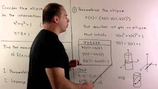 Optimization on Ellipse in R3 1 Parametrization Method [upl. by Tracay]