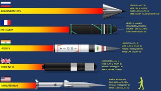 The 7 Fastest Missiles In The World 2024 [upl. by Alair]