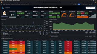 Monitoramento Wireless com Zabbix e Grafana  Rádios Ubiquiti Mikrotik e Intelbras  BEE 2024 [upl. by Llesirg]